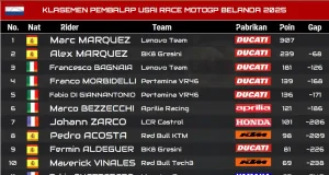 KLASEMEN PEMBALAP USAI RACE MOTOGP BELANDA 2025, Klasemen MotoGP Belanda 2025
