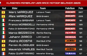 KLASEMEN PEMBALAP USAI RACE MOTOGP BELANDA 2025, Klasemen MotoGP Belanda 2025