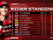 Klasemen MotoGP Usai Race GP Aragon 2025 Klasemen MotoGP Usai Race GP Aragon 2025