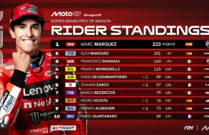 Klasemen MotoGP Usai Race GP Aragon 2025