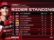 Klasemen MotoGP Usai Sprint Race GP Aragon 2025 Klasemen MotoGP Usai Sprint Race GP Aragon 2025