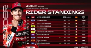 Klasemen MotoGP Usai Sprint Race GP Aragon 2025