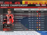 Klasemen WSBK Usai Race-1 Emilia-Romagna 2025