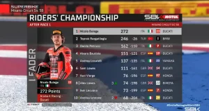 Klasemen WSBK Usai Race-1 Emilia-Romagna 2025