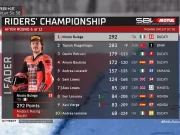 Klasemen WSBK Usai Race 2 Emilia-Romagna 2025