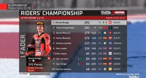 Klasemen WSBK Usai Race 2 Emilia-Romagna 2025