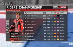 Klasemen WSBK Usai Race 2 Emilia-Romagna 2025