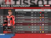Klasemen WSBK Usai Superpole Race Emilia-Romagna 2025