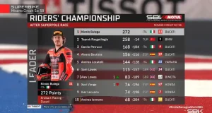 Klasemen WSBK Usai Superpole Race Emilia-Romagna 2025