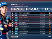Hasil FP1 Moto2 Ceko 2025: Tony Arbolino Tercepat Hasil FP1 Moto2 Ceko 2025