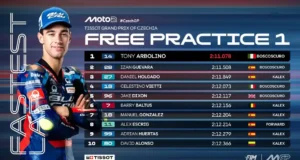 Hasil FP1 Moto2 Ceko 2025