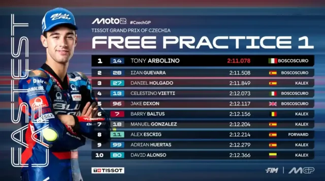 Hasil FP1 Moto2 Ceko 2025 Hasil FP1 Moto2 Ceko 2025