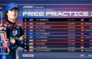 Hasil FP1 Moto2 Jerman 2025: Joe Roberts Tercepat Hasil FP1 Moto2 Jerman 2025