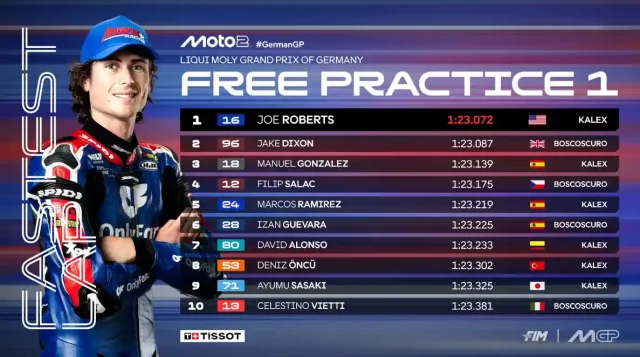 Hasil FP1 Moto2 Jerman 2025