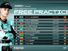 Hasil FP1 Moto3 Ceko 2025