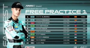 Hasil FP1 Moto3 Ceko 2025