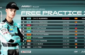 Hasil FP1 Moto3 Ceko 2025