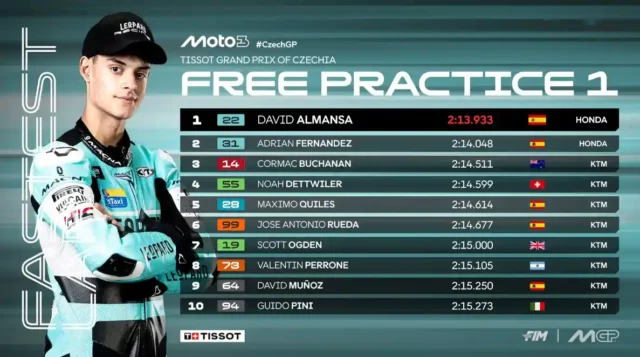 Hasil FP1 Moto3 Ceko 2025 Hasil FP1 Moto3 Ceko 2025
