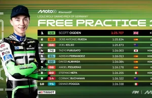 Hasil FP1 Moto3 Jerman 2025