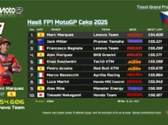 Hasil FP1 MotoGP Ceko 2025
