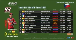 Hasil FP1 MotoGP Ceko 2025