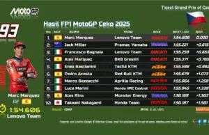 Hasil FP1 MotoGP Ceko 2025 Hasil FP1 MotoGP Ceko 2025