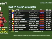 Hasil FP1 MotoGP Jerman 2025: Marc Marquez Tercepat Hasil FP1 MotoGP Jerman 2025