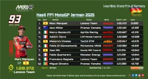 Hasil FP1 MotoGP Jerman 2025