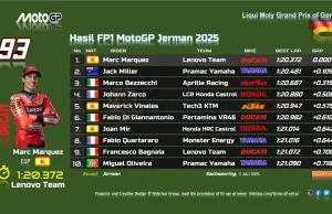 Hasil FP1 MotoGP Jerman 2025