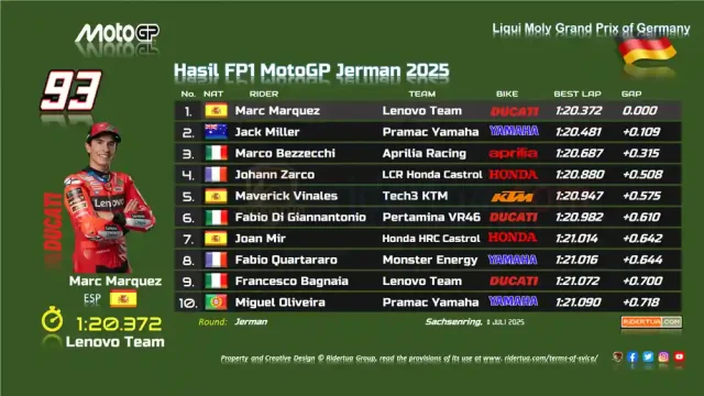 Hasil FP1 MotoGP Jerman 2025