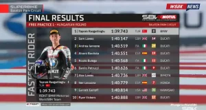 Hasil FP1 WSBK Hungaria 2025