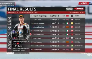 Hasil FP1 WSBK Hungaria 2025