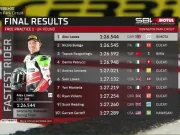 Hasil FP1 WSBK Inggris Donington Park Hasil FP1 WSBK Inggris Donington Park