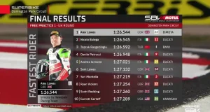 Hasil FP1 WSBK Inggris Donington Park