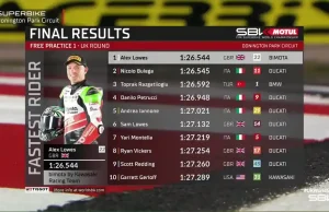 Hasil FP1 WSBK Inggris Donington Park