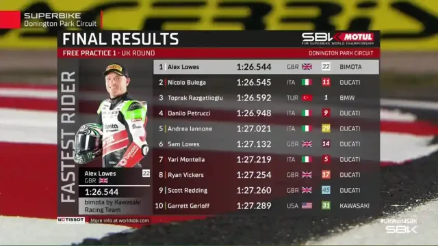 Hasil FP1 WSBK Inggris Donington Park