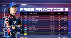 Hasil FP2 Moto2 Ceko 2025