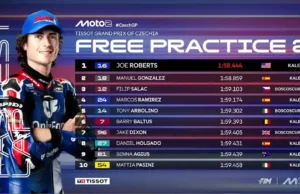 Hasil FP2 Moto2 Ceko 2025