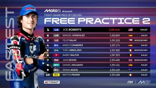 Hasil FP2 Moto2 Ceko 2025 Hasil FP2 Moto2 Ceko 2025