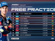 Hasil FP2 Moto2 Jerman 2025