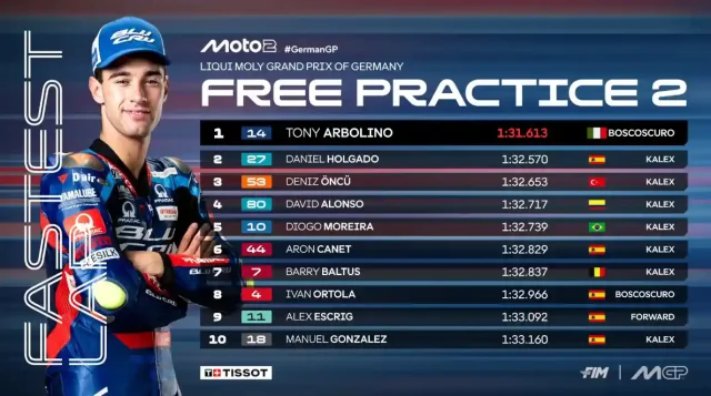 Hasil FP2 Moto2 Jerman 2025 Hasil FP2 Moto2 Jerman 2025