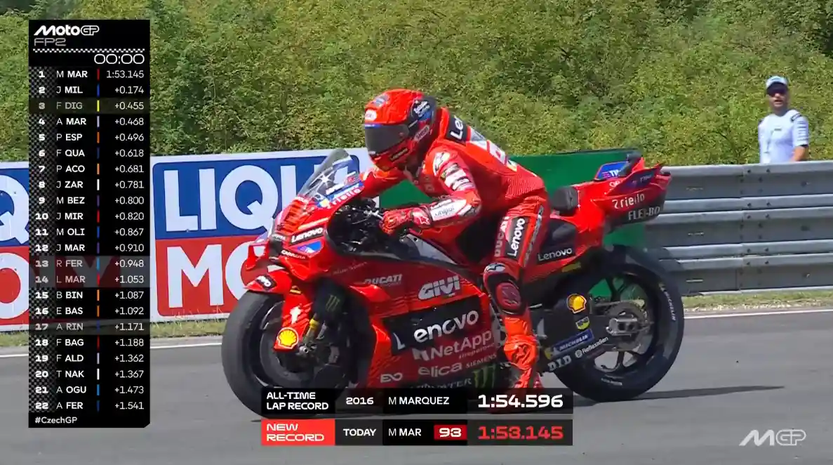 Hasil FP2 MotoGP Ceko 2025 1 Hasil FP2 MotoGP Ceko 2025