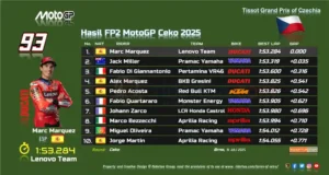 Hasil FP2 MotoGP Ceko 2025