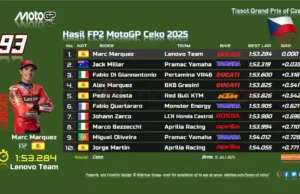 Hasil FP2 MotoGP Ceko 2025