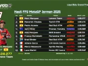 Hasil FP2 MotoGP Jerman 2025