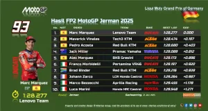 Hasil FP2 MotoGP Jerman 2025