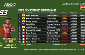 Hasil FP2 MotoGP Jerman 2025
