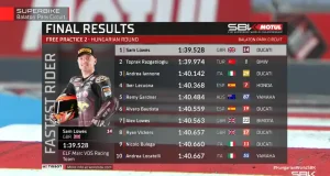 Hasil FP2 WSBK Hungaria 2025