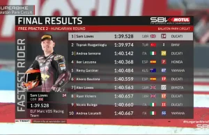 Hasil FP2 WSBK Hungaria 2025
