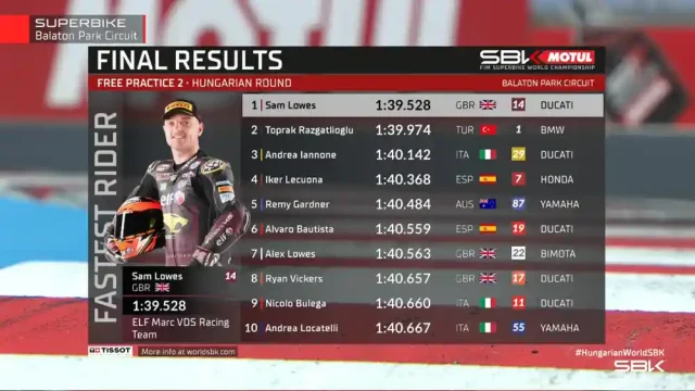 Hasil FP2 WSBK Hungaria 2025 Hasil FP2 WSBK Hungaria 2025
